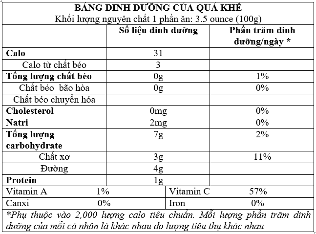 Quả khế: Những lợi ích bất ngờ mà bạn chưa từng biết-2