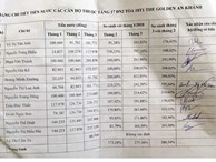 Tiền nước tăng 800%, dân chung cư ở Hà Nội hốt hoảng