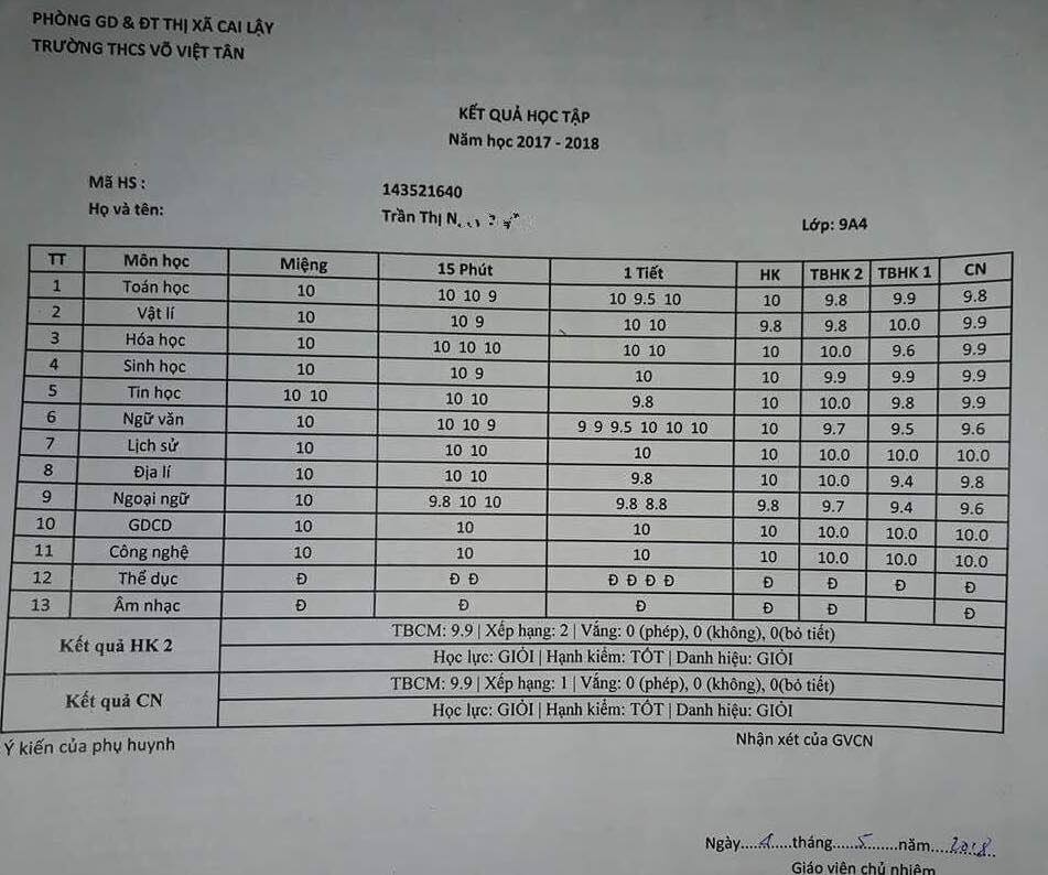 Choáng với bảng điểm chi chít 10 của học sinh miền Tây-1
