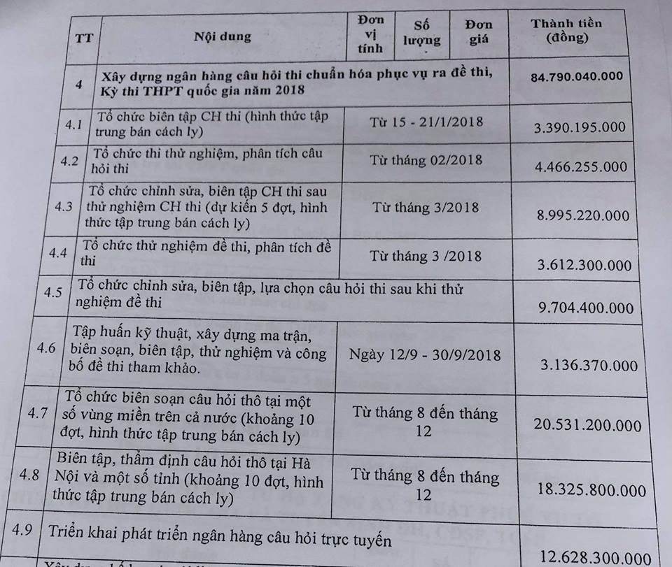 Bộ Giáo dục thu hồi Đề án đổi mới thi THPT quốc gia 749 tỉ đồng-2
