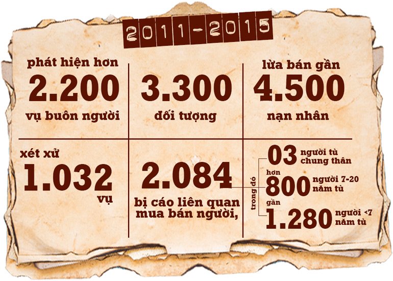 Những cuộc đời bị đánh cắp nơi xứ người-12