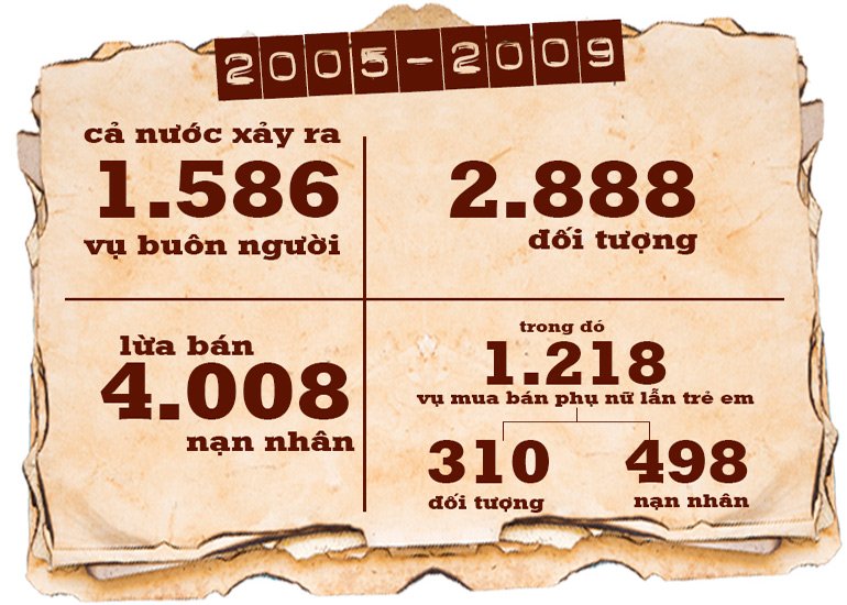 {title} Những cuộc đời bị đánh cắp nơi xứ người-13