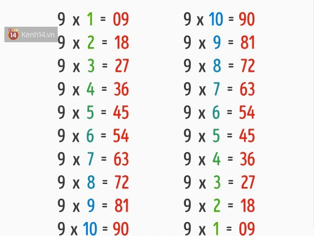Nếu biết trước những thủ thuật này, Toán học đã không trở thành một môn ám ảnh-8