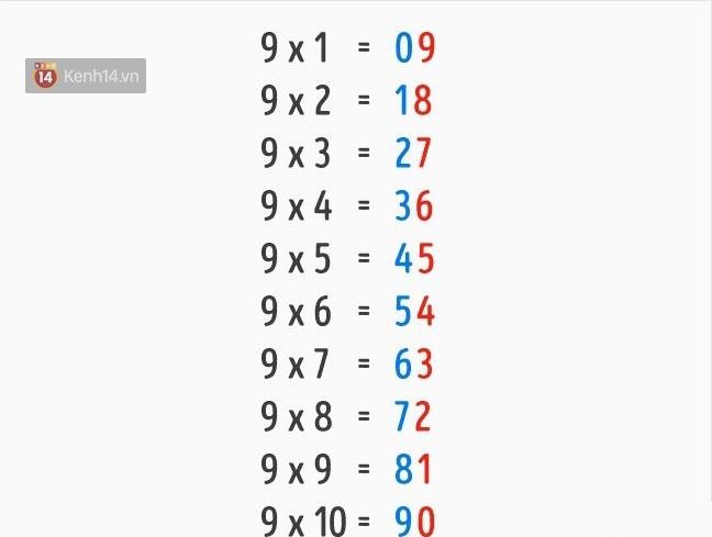 Nếu biết trước những thủ thuật này, Toán học đã không trở thành một môn ám ảnh-3