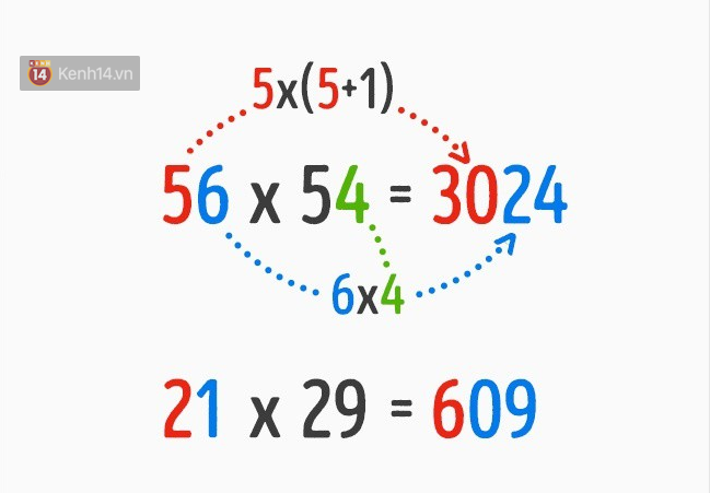 Nếu biết trước những thủ thuật này, Toán học đã không trở thành một môn ám ảnh-6