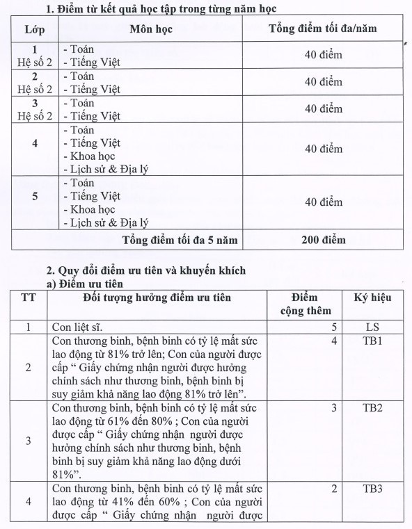 Trường chuyên Hà Nội - Amsterdam chỉ xét tuyển học sinh xuất sắc-2