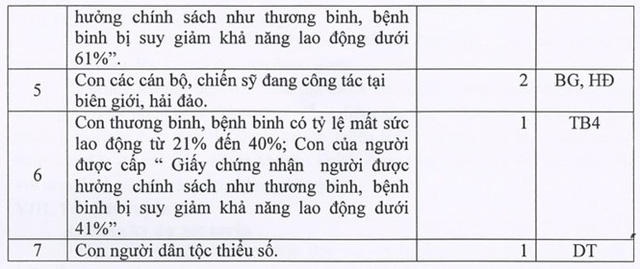 Trường chuyên Hà Nội - Amsterdam chỉ xét tuyển học sinh xuất sắc-3