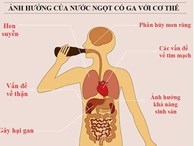 Tác hại nguy hiểm của nước ngọt có ga