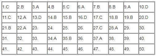 Tham khảo đáp án môn Vật lý THPT quốc gia 2018-2