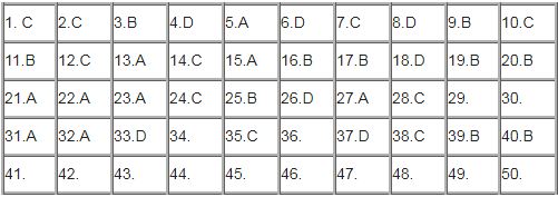 Tham khảo đáp án môn Vật lý THPT quốc gia 2018-1
