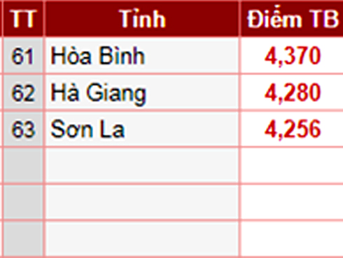 Đề thi thử THPT quốc gia 2019 môn văn tại Hà Nội và đáp án-5