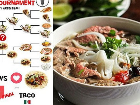 Nhờ sức mạnh của cư dân mạng, Phở Việt Nam đã chiến thắng cuộc bình chọn Đặc sản thế giới