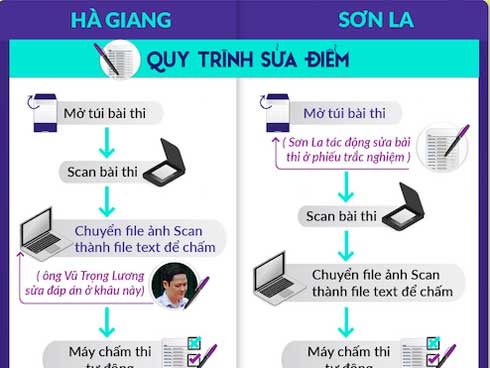 Thiết bị gian lận được bán tràn lan trước mùa thi THPT quốc gia 2019-1
