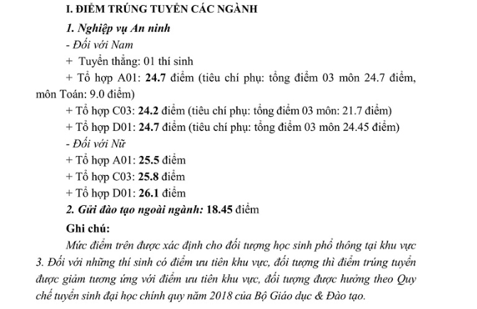 HOT: Điểm chuẩn chính thức của tất cả các trường Đại học trên toàn quốc năm 2018-9