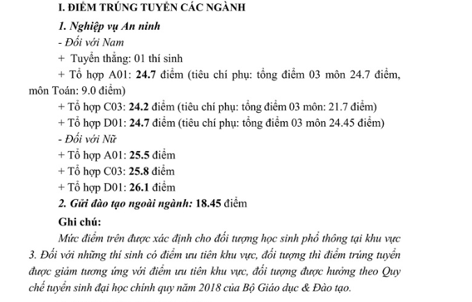 HOT: Điểm chuẩn chính thức của tất cả các trường Đại học trên toàn quốc năm 2018-2