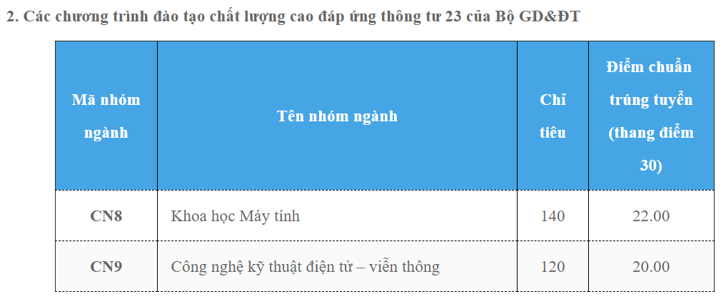 HOT: Điểm chuẩn chính thức của tất cả các trường Đại học trên toàn quốc năm 2018-68