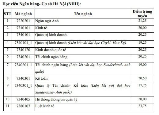 HOT: Điểm chuẩn chính thức của tất cả các trường Đại học trên toàn quốc năm 2018-46
