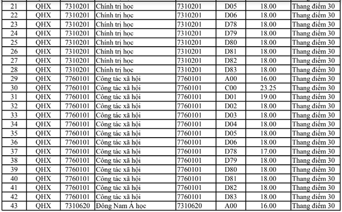 HOT: Điểm chuẩn chính thức của tất cả các trường Đại học trên toàn quốc năm 2018-31