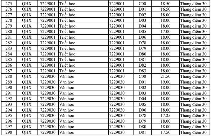 HOT: Điểm chuẩn chính thức của tất cả các trường Đại học trên toàn quốc năm 2018-42