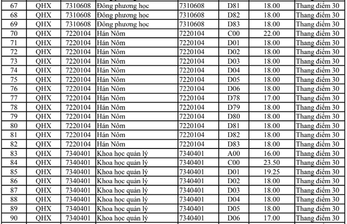 HOT: Điểm chuẩn chính thức của tất cả các trường Đại học trên toàn quốc năm 2018-33