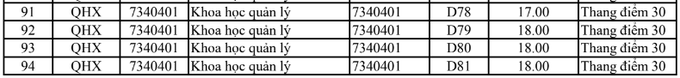 HOT: Điểm chuẩn chính thức của tất cả các trường Đại học trên toàn quốc năm 2018-34