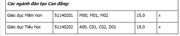 HOT: Điểm chuẩn chính thức của tất cả các trường Đại học trên toàn quốc năm 2018-15