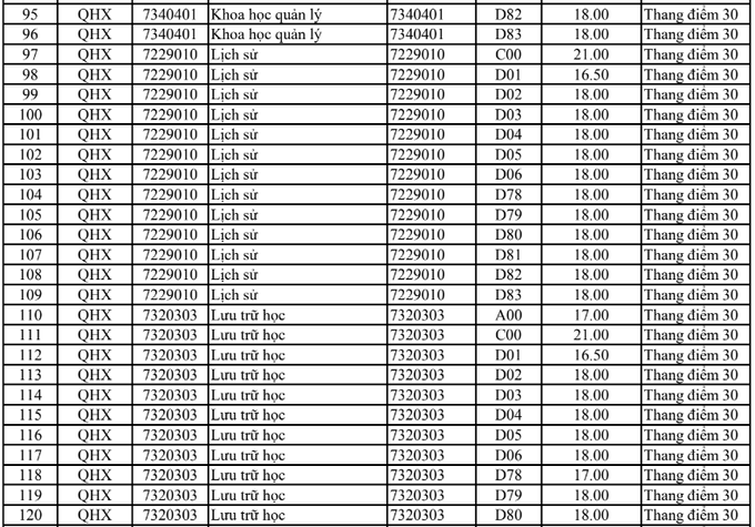 HOT: Điểm chuẩn chính thức của tất cả các trường Đại học trên toàn quốc năm 2018-35