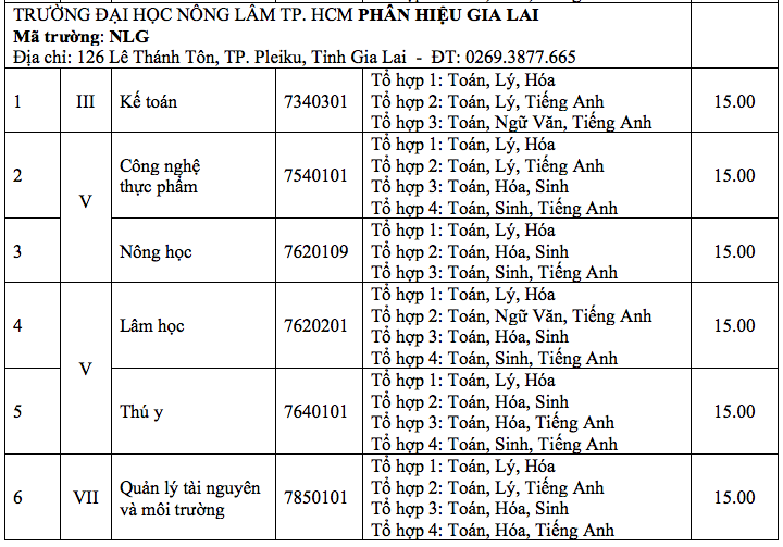 HOT: Điểm chuẩn chính thức của tất cả các trường Đại học trên toàn quốc năm 2018-62