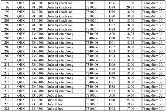 HOT: Điểm chuẩn chính thức của tất cả các trường Đại học trên toàn quốc năm 2018-39