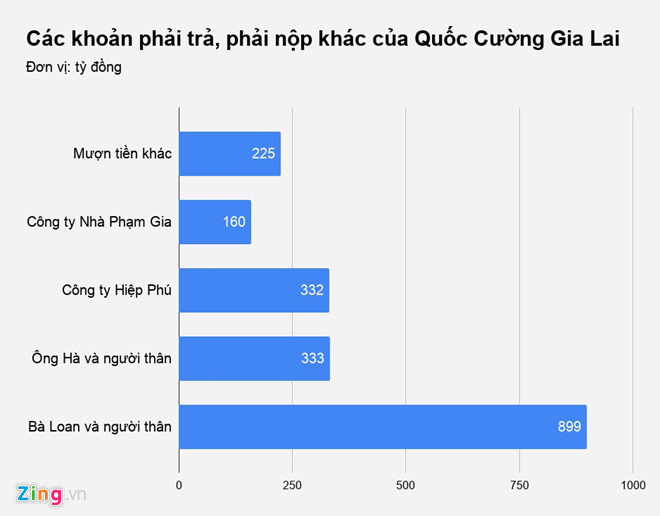Cuộc đảo nợ của đại gia bất động sản phố núi Gia Lai-2