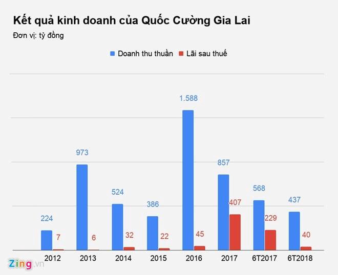 Cuộc đảo nợ của đại gia bất động sản phố núi Gia Lai-3