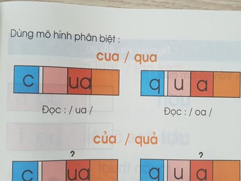 Đánh vần tiếng Việt “lạ”: Chủ tịch hội đồng thẩm định phương pháp này lên tiếng