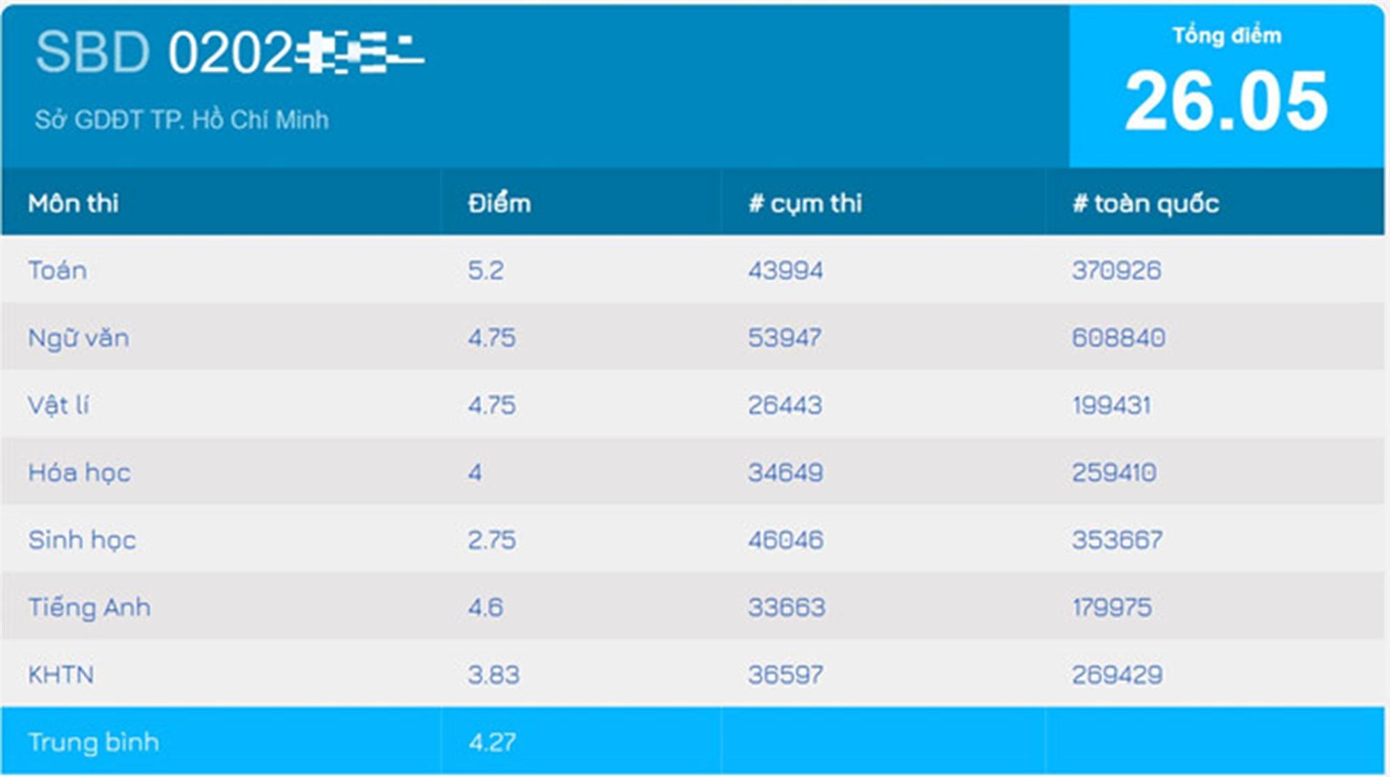 Tân Hoa hậu Trần Tiểu Vy được trao học bổng gần 500 triệu đồng-2