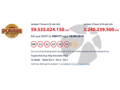 Jackpot 1 Power 6/55 chạm mốc 60 tỷ đồng