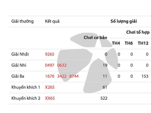 Lý giả sức hút của Max 4D Tổ hợp sau 2 tháng ra mắt