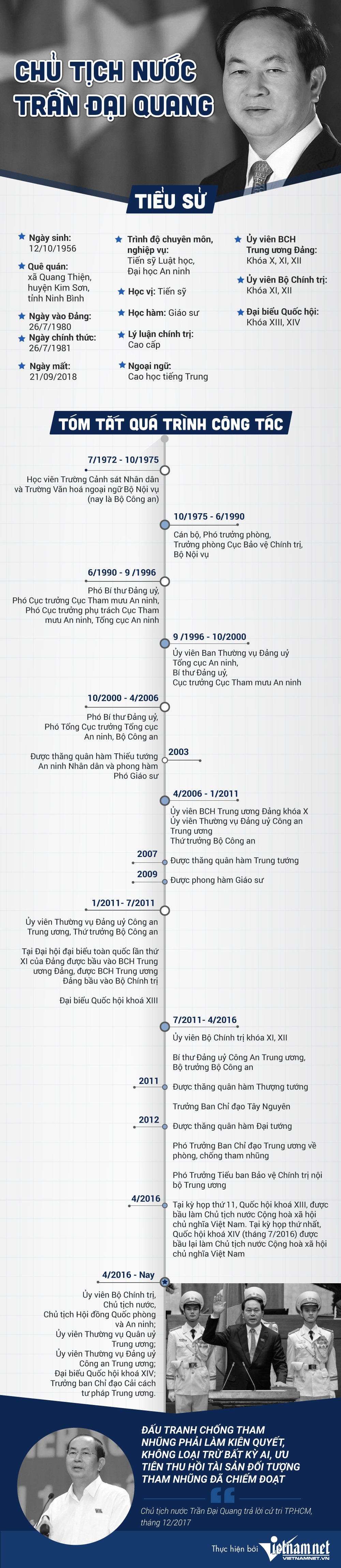 Chủ tịch nước Trần Đại Quang: Những dấu mốc cuộc đời-1