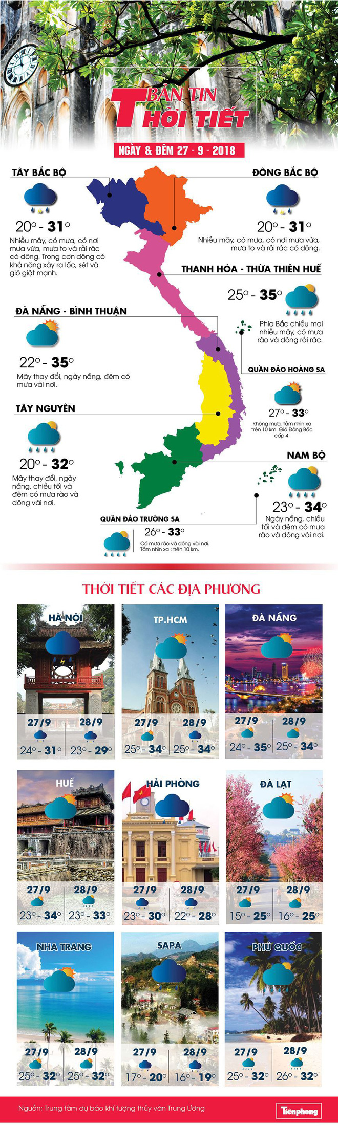 Không khí lạnh tràn về, Hà Nội giảm còn 23 độ C, vùng núi 20 độ C-2