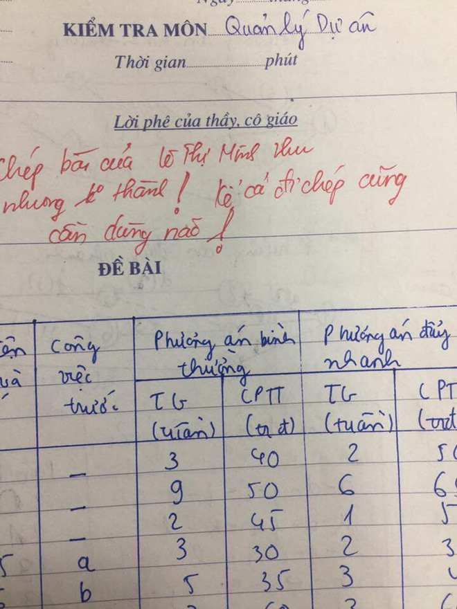 Đọc thấu ý đồ sinh viên lười, lời phê bá đạo của giảng viên đang được chia sẻ rần rần-1