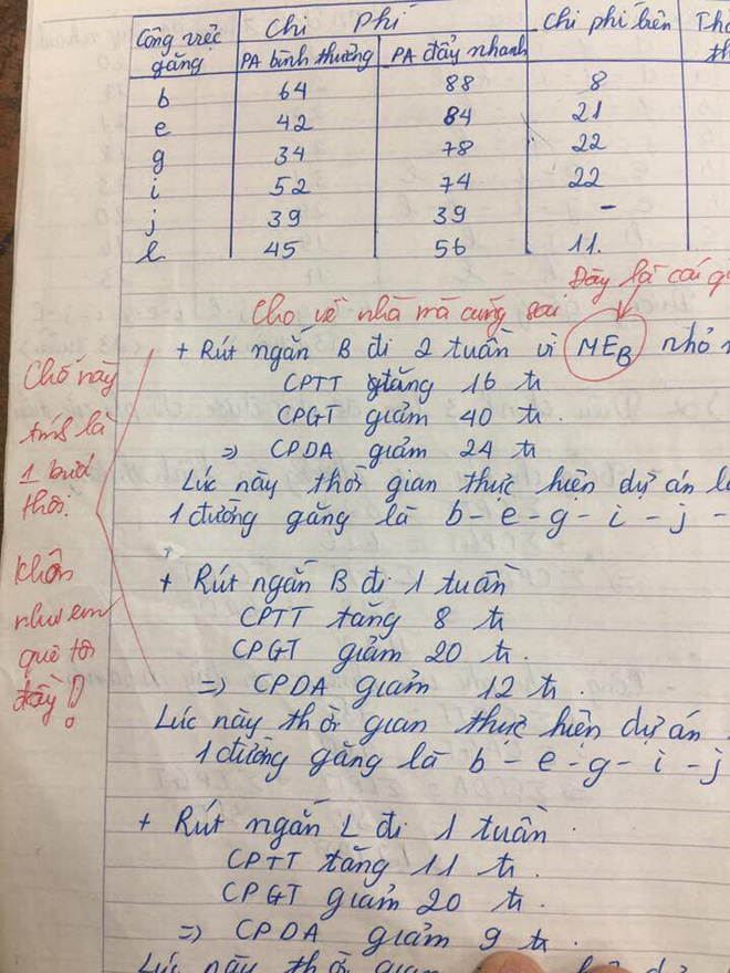 Đọc thấu ý đồ sinh viên lười, lời phê bá đạo của giảng viên đang được chia sẻ rần rần-2