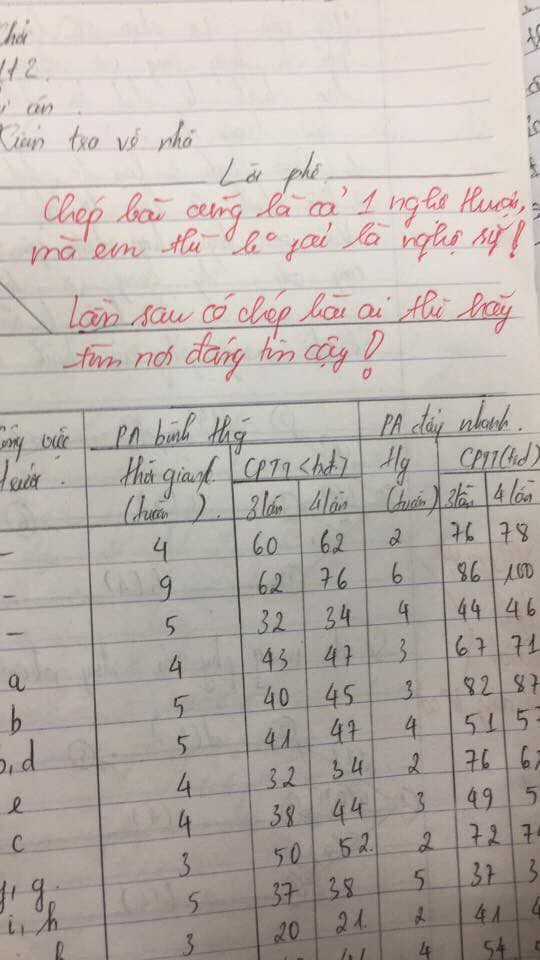 Đọc thấu ý đồ sinh viên lười, lời phê bá đạo của giảng viên đang được chia sẻ rần rần-3