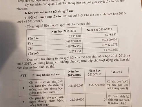 Một trường học ở TP.HCM cấm thu tất cả các loại quỹ, kể cả quỹ phụ huynh-2