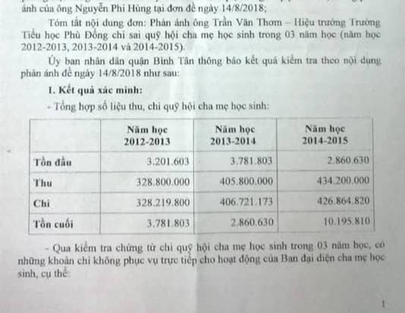 Chi sai gần tỷ đồng tiền quỹ phụ huynh, hiệu trưởng bị kiểm điểm-2