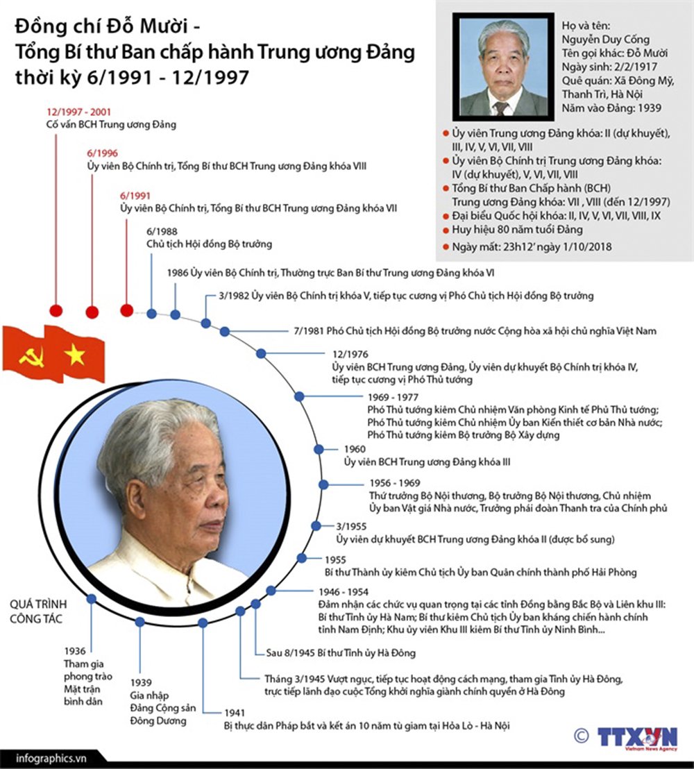 Nguyên Tổng bí thư Đỗ Mười: Những dấu mốc cuộc đời-1