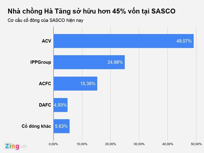 Bố chồng Hà Tăng sắp nhận gần 50 tỷ đồng tiền mặt-2