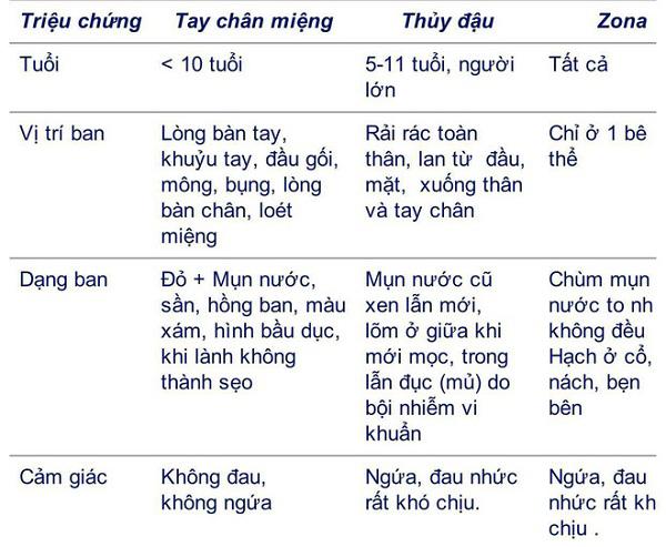 Nghìn trẻ đang đau đớn vì dịch, vẫn có mẹ hồn nhiên hỏi: Bệnh tay chân miệng là gì?”-4