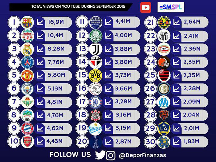 Công Phượng, Văn Toàn góp sức đưa HAGL lọt top 8 thế giới, vượt Arsenal, Chelsea-2
