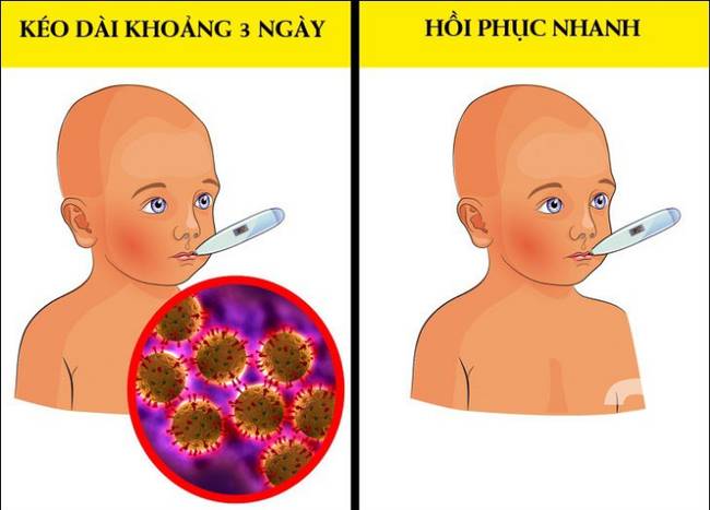 Giúp cha mẹ nhận biết và điều trị virus rota - căn bệnh khiến trẻ suy kiệt nhanh chóng-3