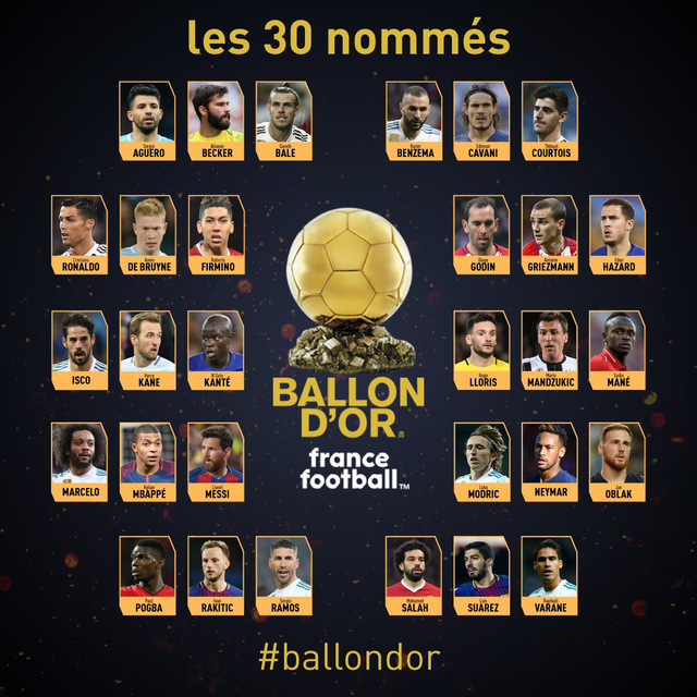 Công bố 30 ứng cử viên tranh giải Quả bóng vàng 2018-1