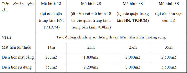 VinFast tuyển đại lý ủy quyền kinh doanh ô tô-2