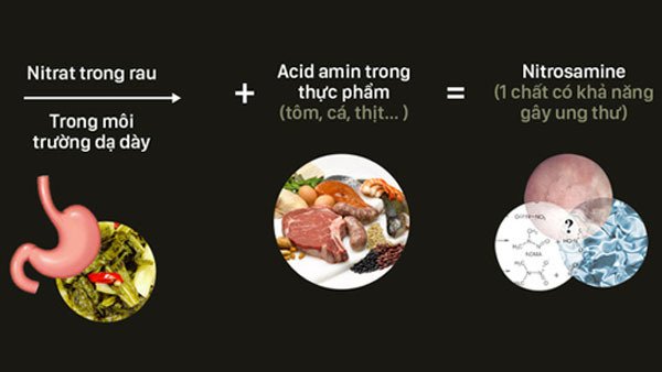 Bé gái 4 tuổi bị ung thư dạ dày vì món ăn quen thuộc trong bữa cơm người Việt-2